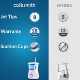 Tabletop Pro-Water Flosser